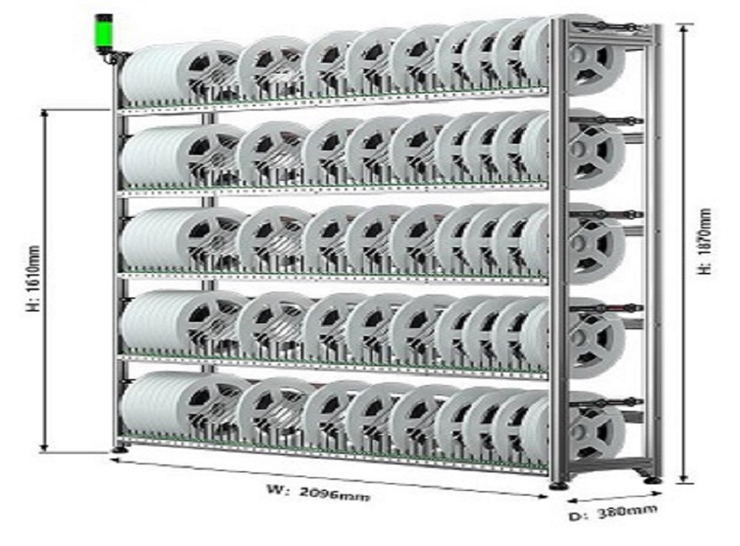 Intelligent electronic material rack/car